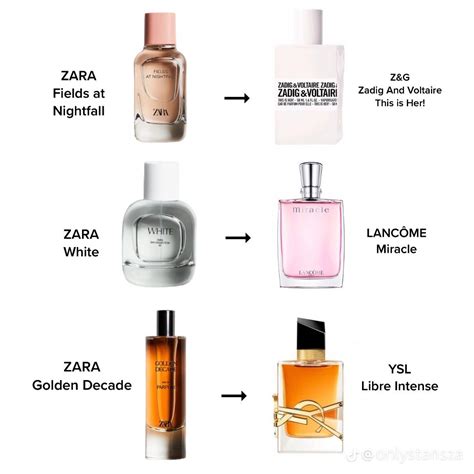 zara perfume dupe list for her|zara perfume orchid dupe.